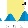Folly Creek tide chart for Thursday, May 18, 2023