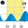 Folly Creek tide chart for Friday, May 19, 2023