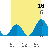 Folly Creek tide chart for Friday, June 16, 2023