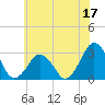 Folly Creek tide chart for Saturday, June 17, 2023