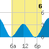 Folly Creek tide chart for Tuesday, June 6, 2023
