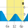 Folly Creek tide chart for Thursday, June 8, 2023