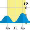 Folly Creek tide chart for Wednesday, July 12, 2023