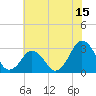 Folly Creek tide chart for Saturday, July 15, 2023