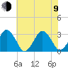 Folly Creek tide chart for Sunday, July 9, 2023