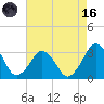Folly Creek tide chart for Wednesday, August 16, 2023
