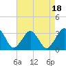 Folly Creek tide chart for Friday, August 18, 2023