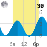 Folly Creek tide chart for Wednesday, August 30, 2023