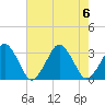 Folly Creek tide chart for Sunday, August 6, 2023