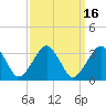 Folly Creek tide chart for Saturday, September 16, 2023