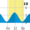 Folly Creek tide chart for Monday, September 18, 2023