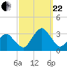 Folly Creek tide chart for Friday, September 22, 2023
