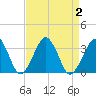 Folly Creek tide chart for Saturday, September 2, 2023