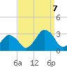 Folly Creek tide chart for Thursday, September 7, 2023