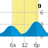 Folly Creek tide chart for Saturday, September 9, 2023