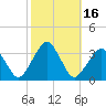 Folly Creek tide chart for Monday, October 16, 2023