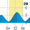 Folly Creek tide chart for Friday, October 20, 2023