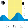Folly Creek tide chart for Friday, October 6, 2023