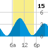 Folly Creek tide chart for Wednesday, November 15, 2023