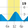 Folly Creek tide chart for Sunday, November 19, 2023
