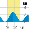 Folly Creek tide chart for Thursday, November 30, 2023