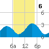 Folly Creek tide chart for Monday, November 6, 2023