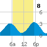 Folly Creek tide chart for Wednesday, November 8, 2023