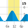 Folly Creek tide chart for Friday, December 15, 2023