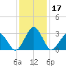 Folly Creek tide chart for Sunday, December 17, 2023
