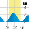 Folly Creek tide chart for Saturday, December 30, 2023