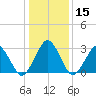 Folly Creek tide chart for Monday, January 15, 2024