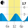 Folly Creek tide chart for Wednesday, January 17, 2024