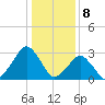 Folly Creek tide chart for Monday, January 8, 2024