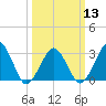 Folly Creek tide chart for Wednesday, March 13, 2024