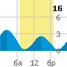 Folly Creek tide chart for Saturday, March 16, 2024