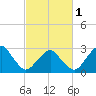 Folly Creek tide chart for Friday, March 1, 2024