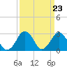 Folly Creek tide chart for Saturday, March 23, 2024