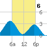 Folly Creek tide chart for Wednesday, March 6, 2024
