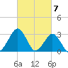 Folly Creek tide chart for Thursday, March 7, 2024