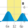 Folly Creek tide chart for Friday, March 8, 2024