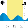 Folly Creek tide chart for Monday, April 15, 2024