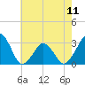 Folly Creek tide chart for Saturday, May 11, 2024