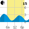 Folly Creek tide chart for Wednesday, May 15, 2024