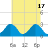 Folly Creek tide chart for Friday, May 17, 2024
