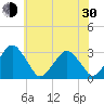 Folly Creek tide chart for Thursday, May 30, 2024