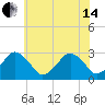Folly Creek tide chart for Friday, June 14, 2024