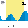Folly Creek tide chart for Friday, June 21, 2024