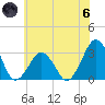 Folly Creek tide chart for Thursday, June 6, 2024