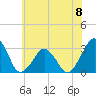 Folly Creek tide chart for Saturday, June 8, 2024