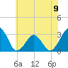 Folly Creek tide chart for Sunday, June 9, 2024